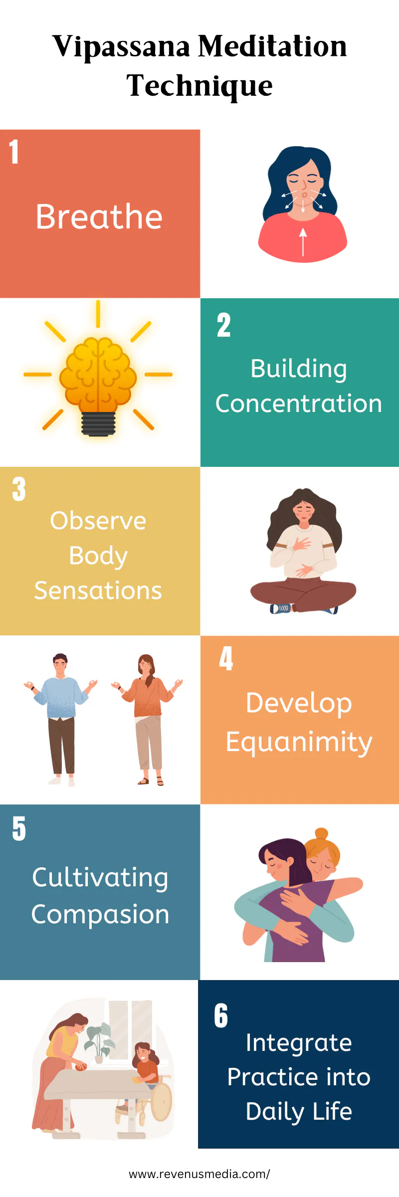 Vipassana Meditation Technique infographic